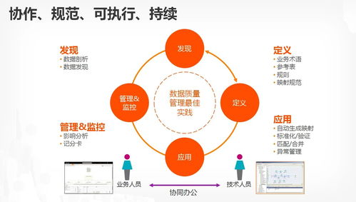 您的新年数据质量 健身计划 flag立了吗